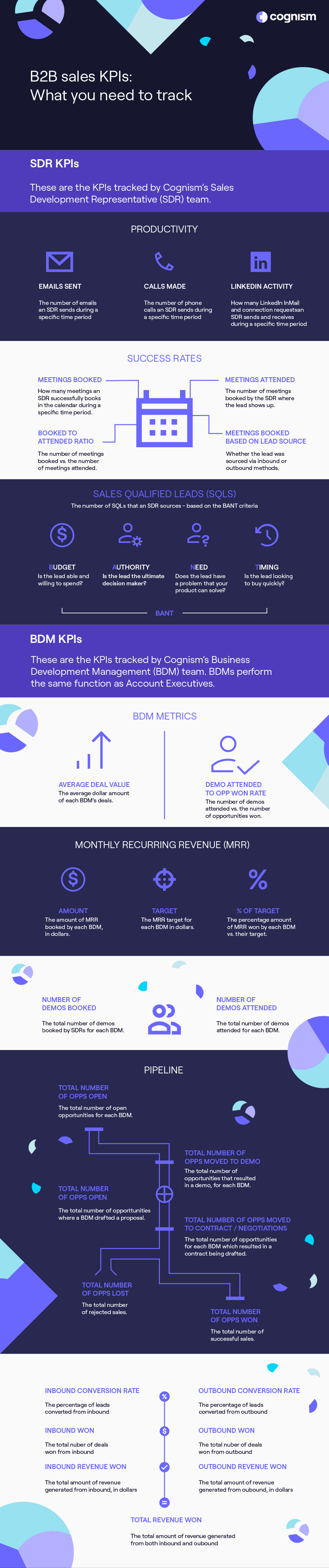 25+ B2B Sales KPIs Your Business Needs To Track